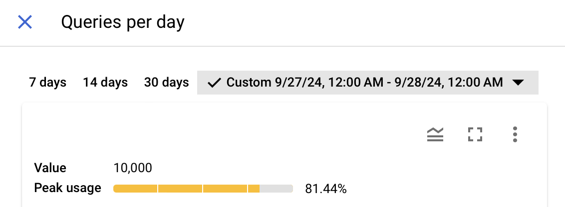 using 70% of my youtube data api quota